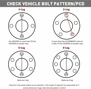 Applications of Ford 6 Lug Bolt Patterns